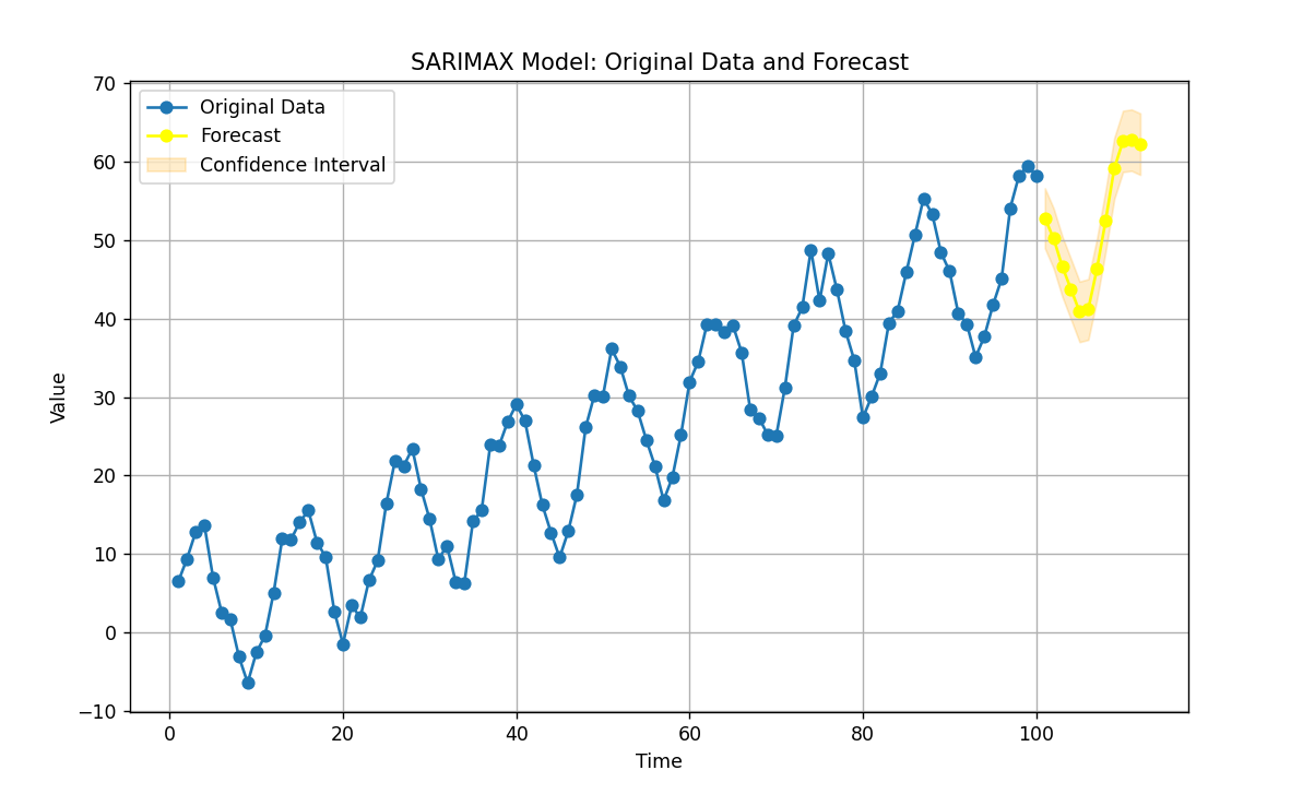 Prompting for Extraction